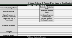 2year college career template